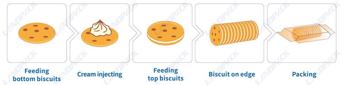 automatic biscuit packing machine automatic biscuit packing machine