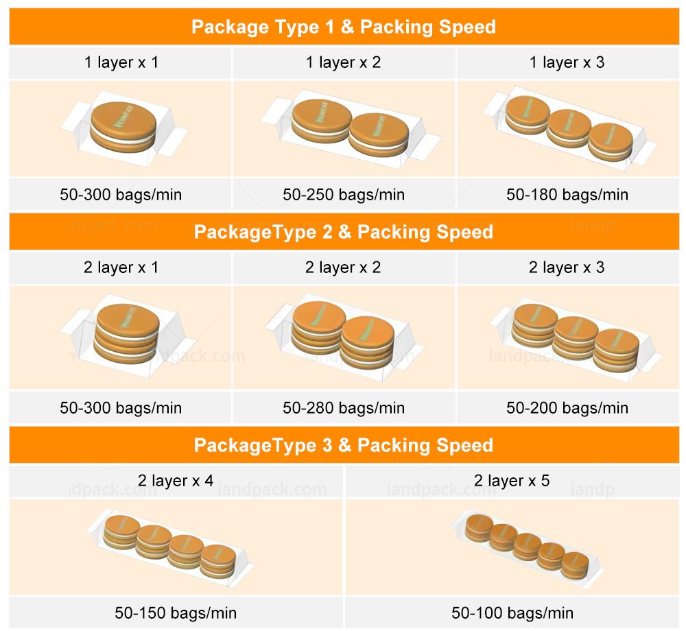 Automatic Cream Biscuit Sandwiching Machine with Food Packaging Machine
