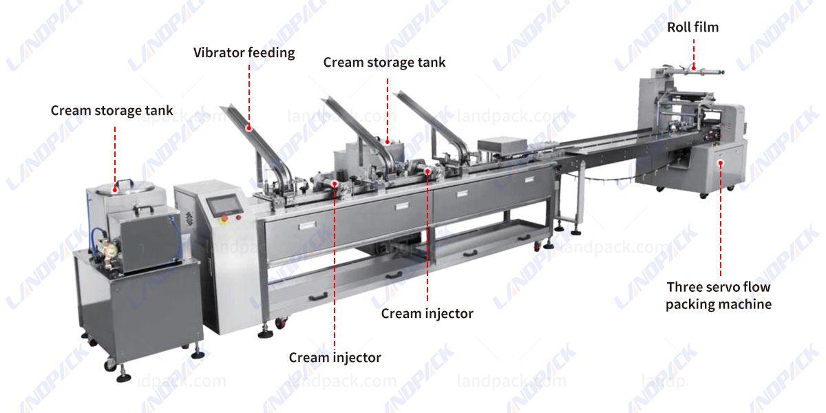 Automatic Sandwich Biscuit Flow Wrapping Machine With Cream Injector