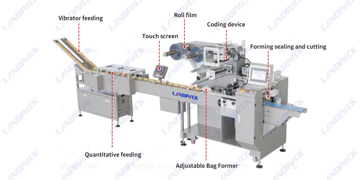 Automatic Feeding Packing Line Horizontal Biscuit Packaging Machine
