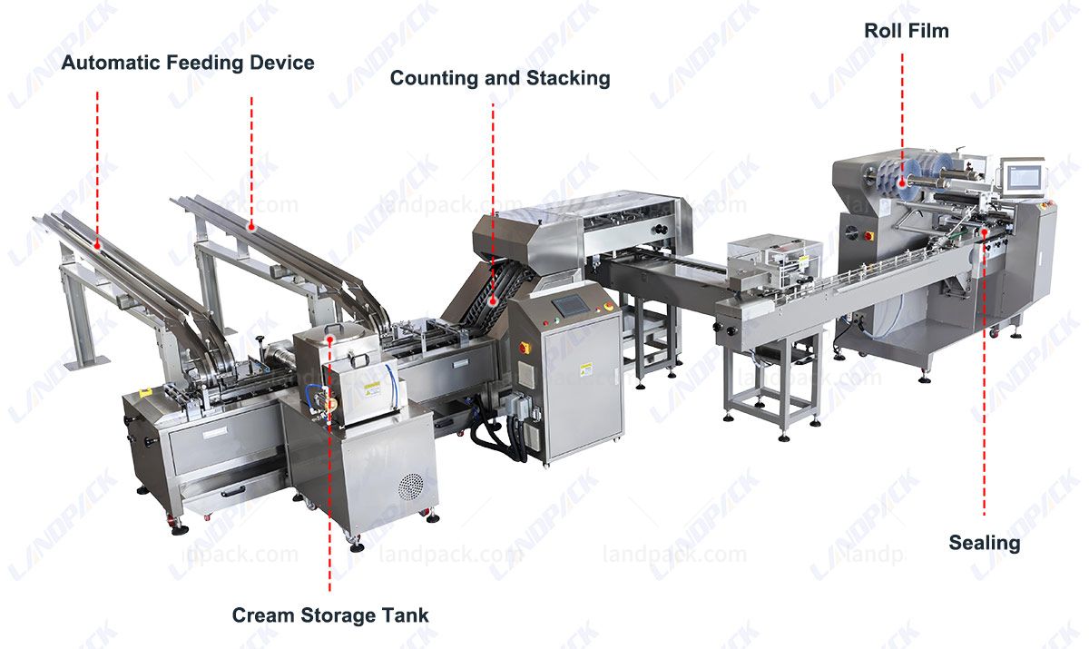 Biscuit Sandwiching Machine with Biscuit Flow Packing Machine