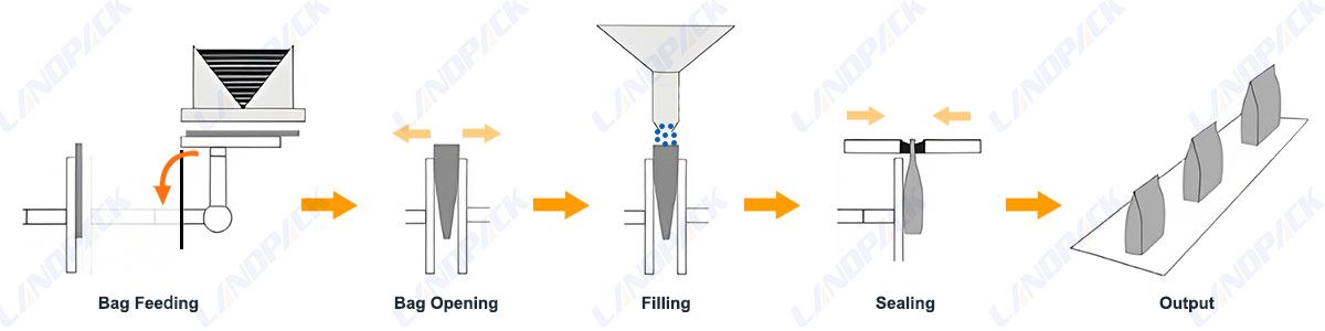 tea bag packing machine