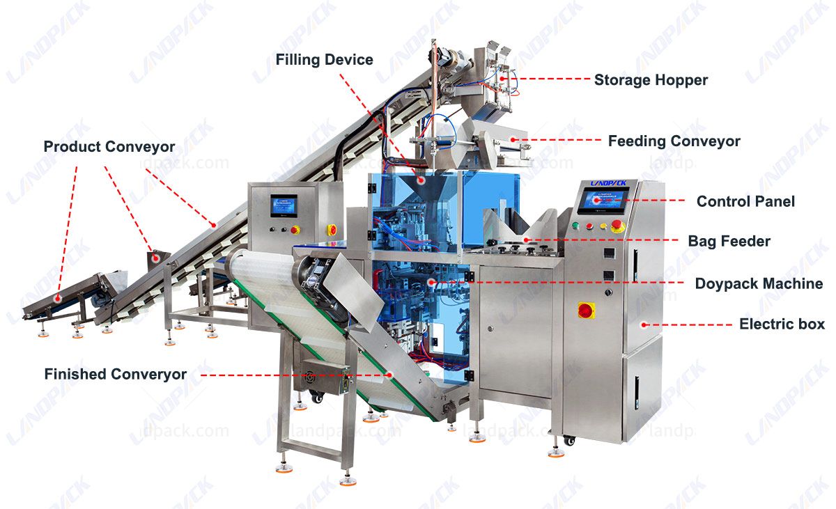 mini doypack machine