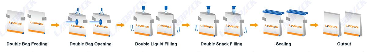 doypack packaging machine