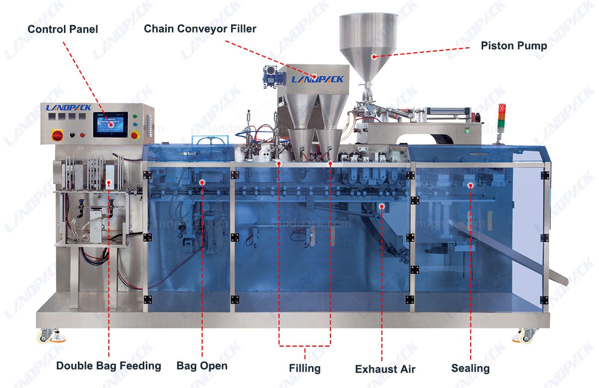 horizontal pouch packing machine