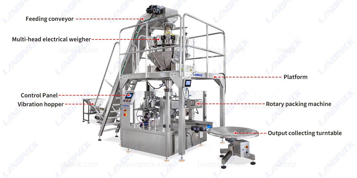 automatic rotary pouch packing machine
