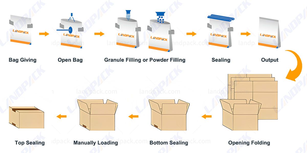packing system