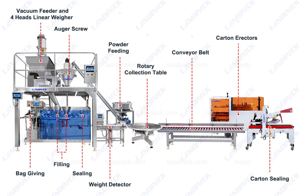 automatic packing system