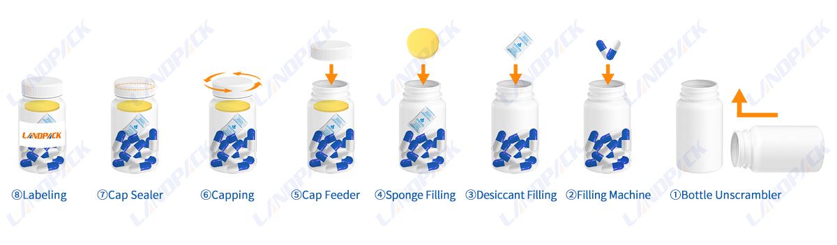 pharma pack bottle line