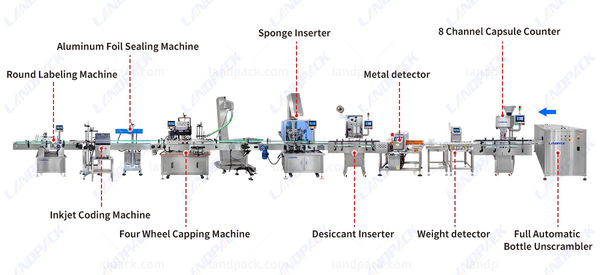 pharma packaging line