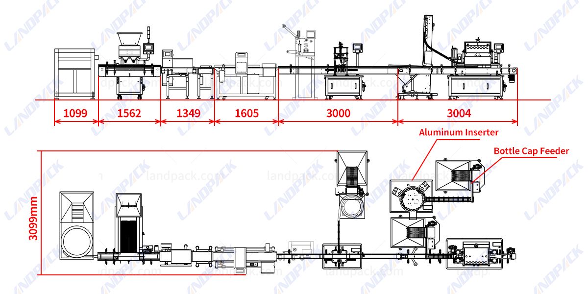 pharmapack bottle line
