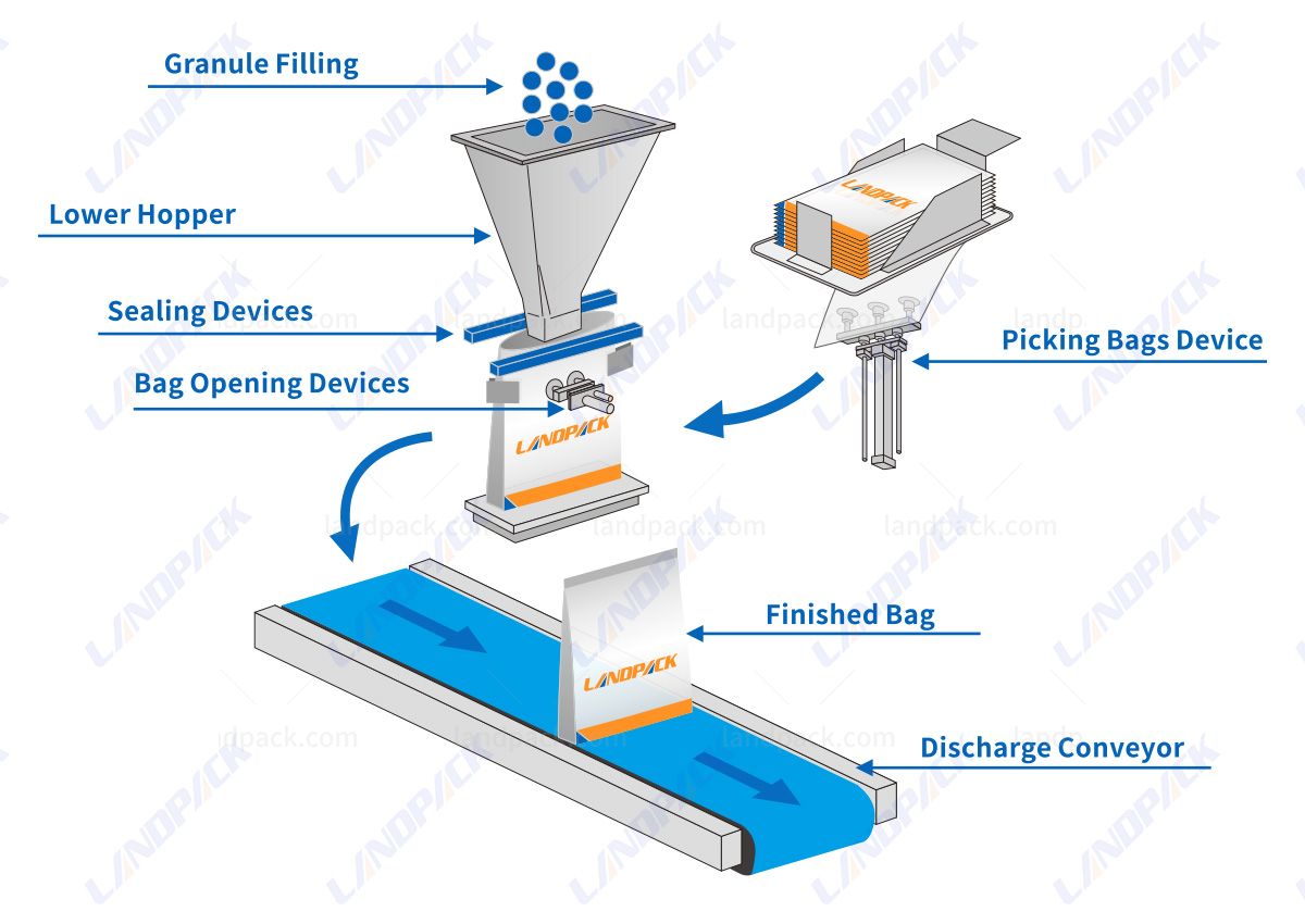 automatic beef jerky packaging machine