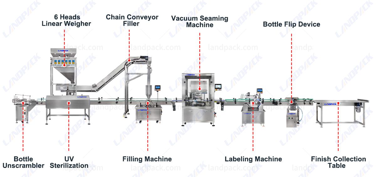 Automatic Mixed Gummies Can Tin Filling Sealing and Labeling Machine