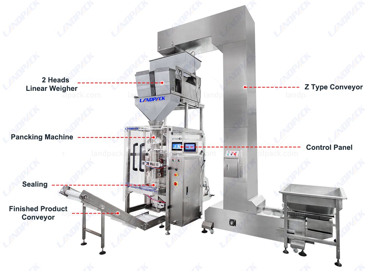 Automatic Ice Cube Pouch Weighing and Packaging Machine Automatic Ice Cube Pouch Weighing and Packaging Machine