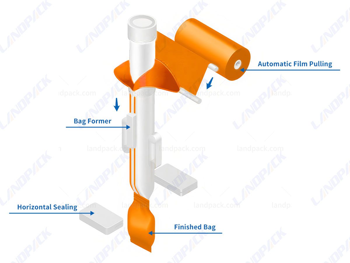 Automatic Ice Cube Vertical Form Fill Seal Packaging Machine Automatic Ice Cube Vertical Form Fill Seal Packaging Machine