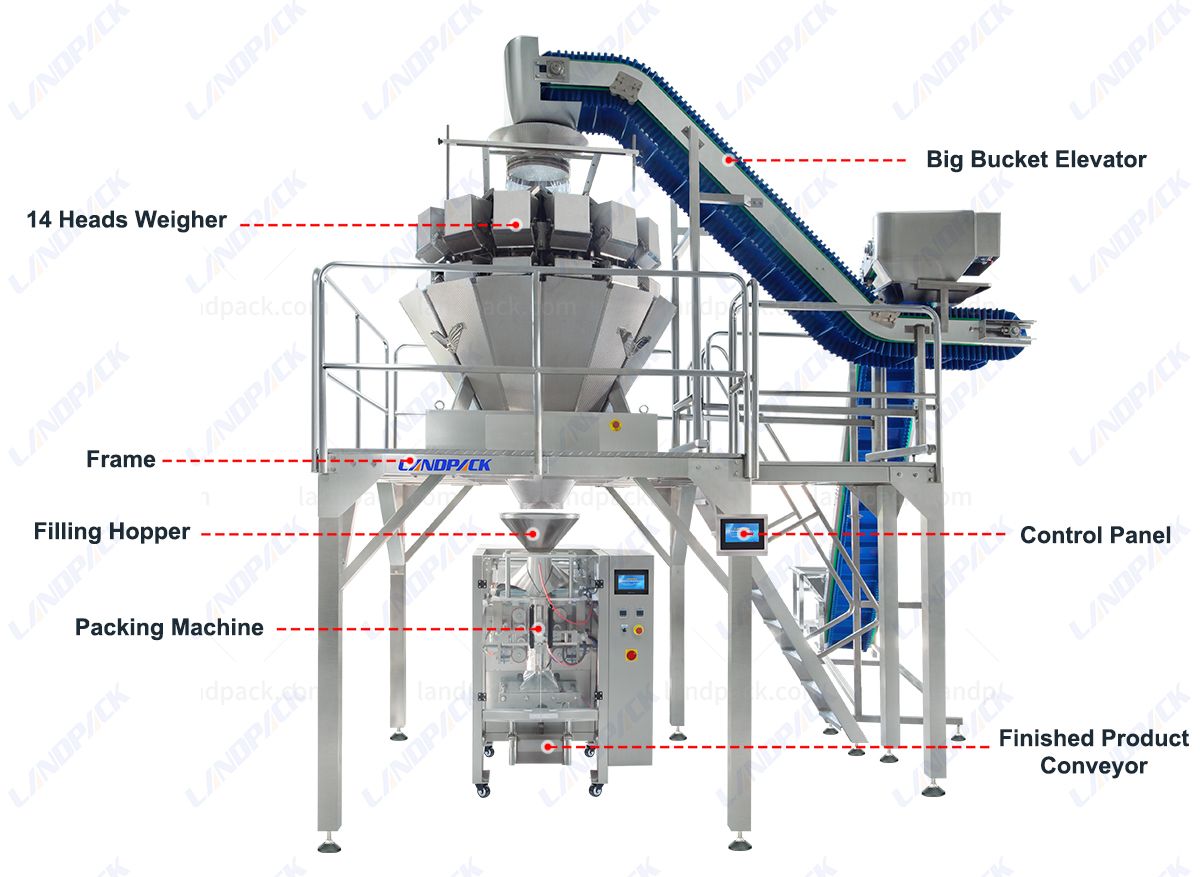 Automatic Ice Cubes Vertical Pouch Filling Weighing Packaging Machine