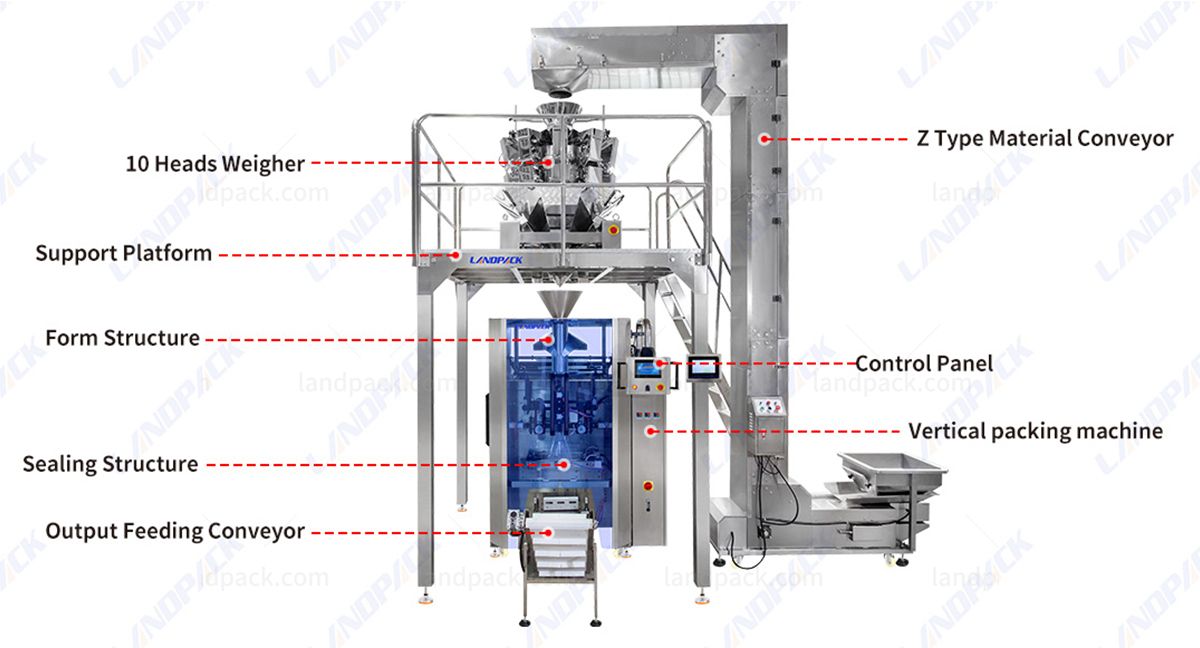 Fully Automatic 1-5kg Ice Cube Vertical Vffs Packaging Machine Fully Automatic 1-5kg Ice Cube Vertical Vffs Packaging Machine