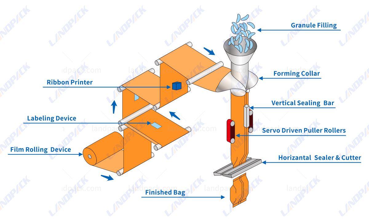 Automatic Ice Tube Packaging Packing Machine for 1-5-8kg Ice Tube Automatic Ice Tube Packaging Packing Machine for 1-5-8kg Ice Tube