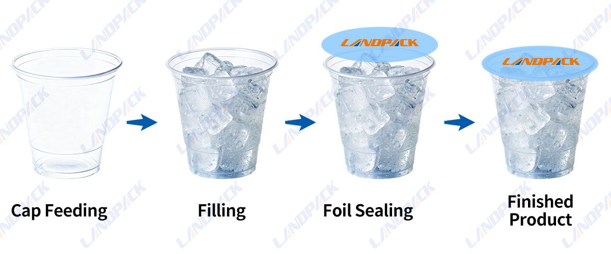 Ice Cube Cup Automatic Filling Sealing Machine Ice Cube Cup Automatic Filling Sealing Machine