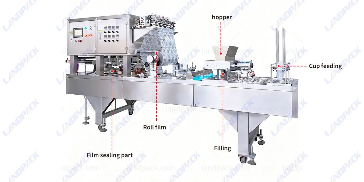Fully Automatic Ice Cube Cup Filling Sealing Machine Fully Automatic Ice Cube Cup Filling Sealing Machine