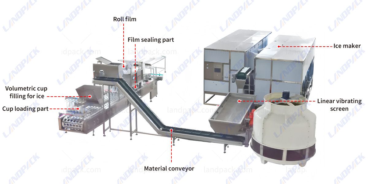 Automatic Ice Cube Filling Machine With Large Ice Maker Automatic Ice Cube Filling Machine With Large Ice Maker