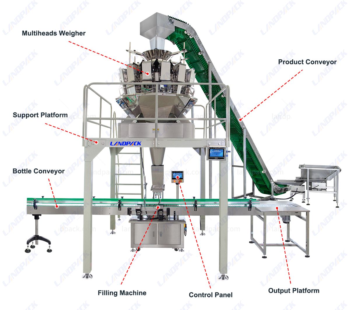 fastener packaging machine fastener packaging machine