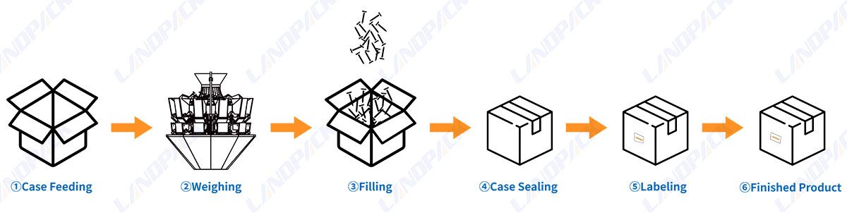 hardware carton packing machine hardware carton packing machine