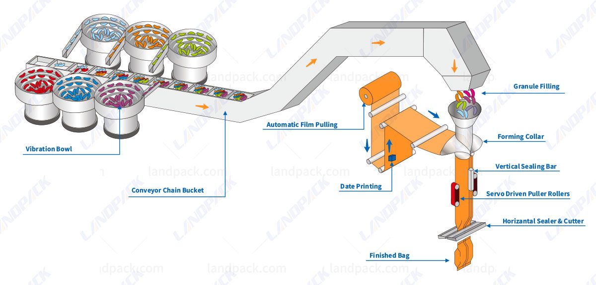 hardware counting packing machine hardware counting packing machine