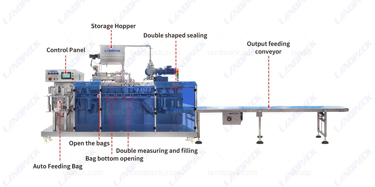 horizontal pouch packing machine horizontal pouch packing machine