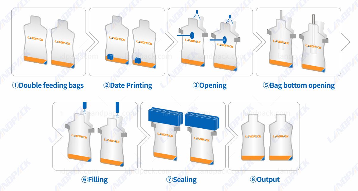liquid premade pouch packing machine liquid premade pouch packing machine