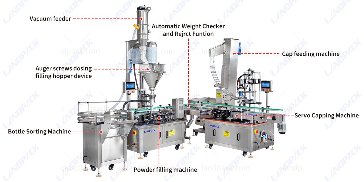 powder filling line powder filling line