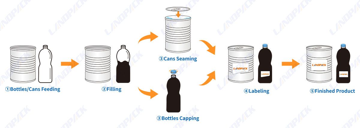 liquid filling machine liquid filling machine