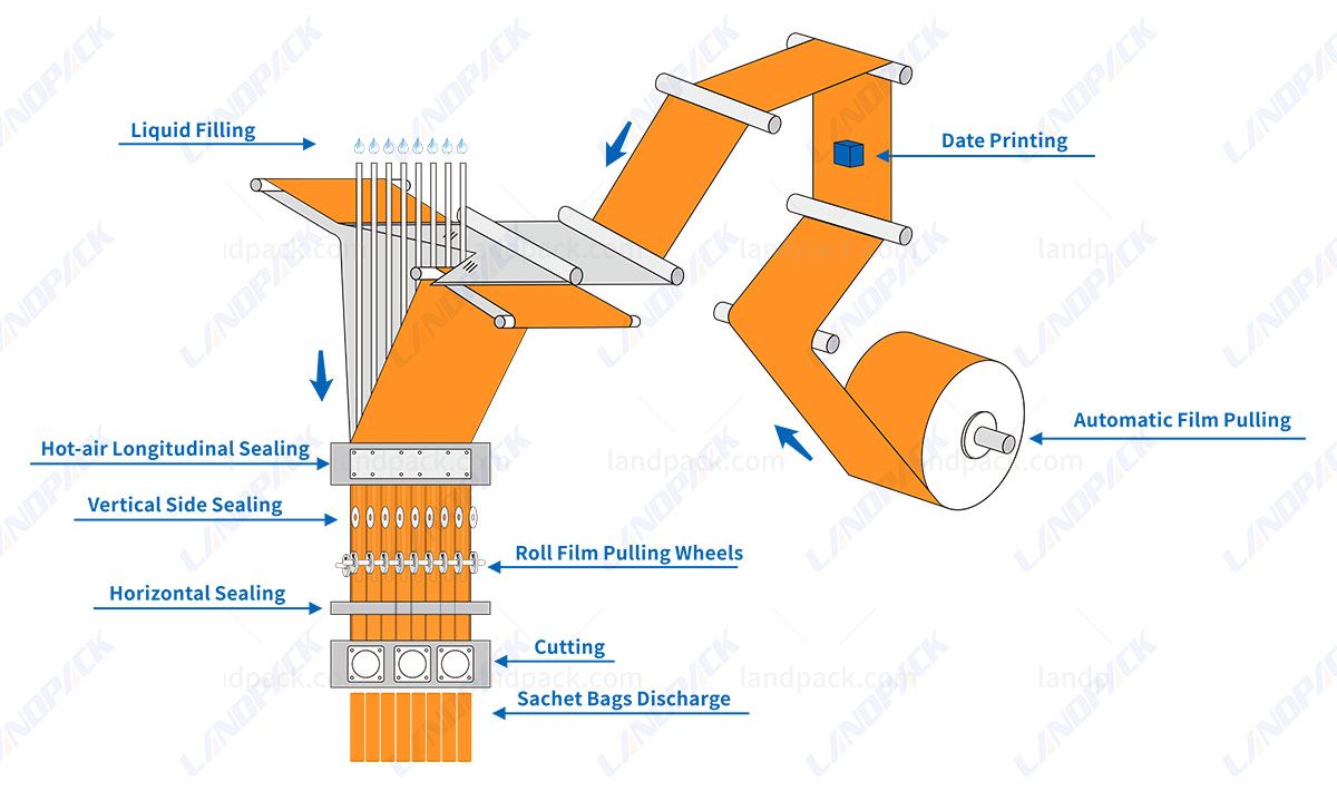 ice pop packaging machine ice pop packaging machine
