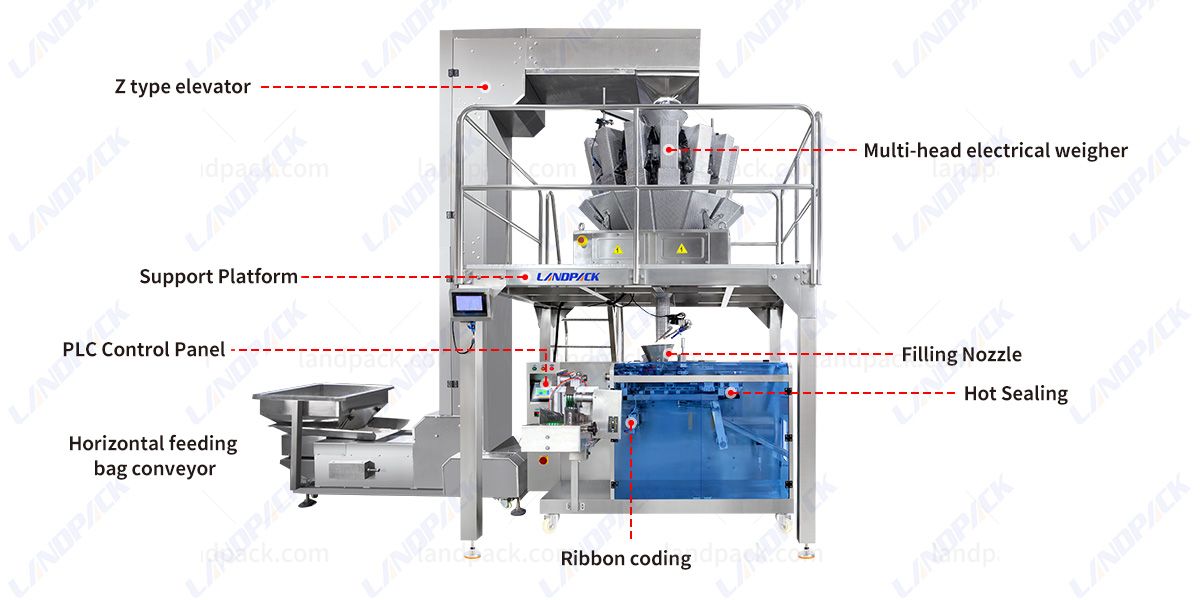 Pickles Achar Packing Machine | Automatic Premade Zipper Pouch Packaging Machine