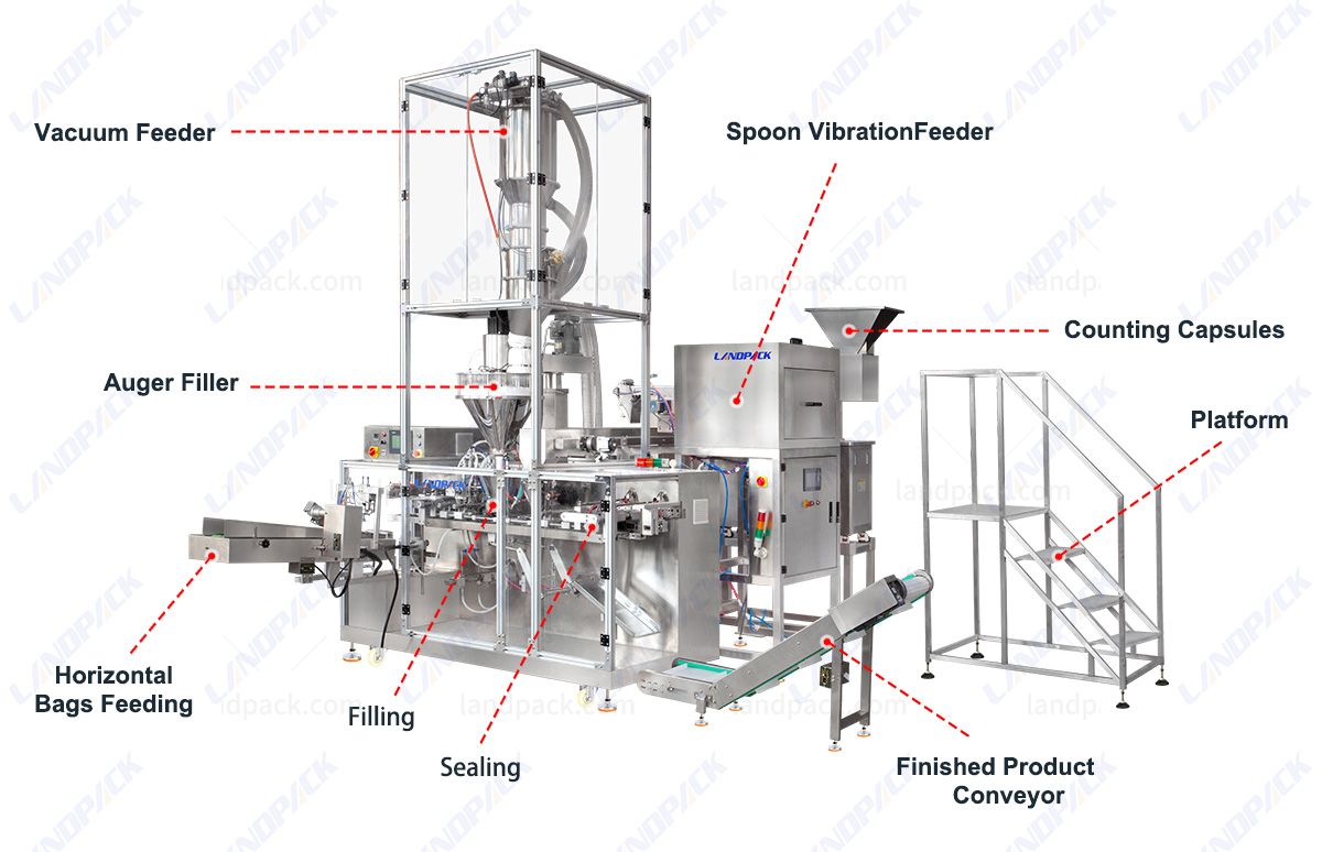 Pharma Packaging machine | Horizontal Pouch Packing Machine For Stand up M Shape Pouch