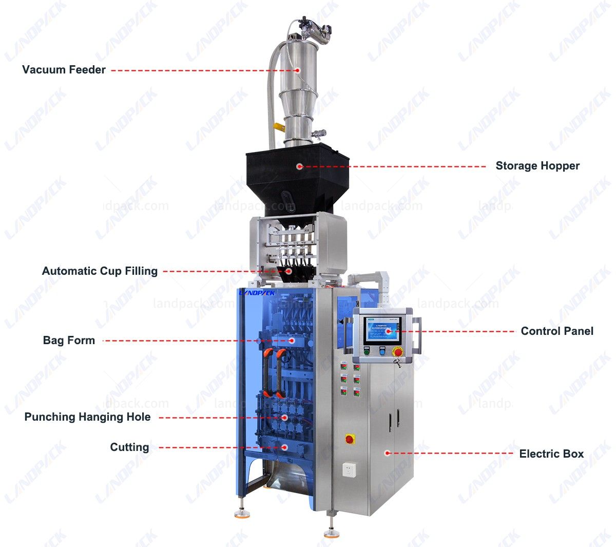 3 in 1 Coffee Packing Machine | Stick Packing Machine 3 in 1 Coffee Packing Machine | Stick Packing Machine