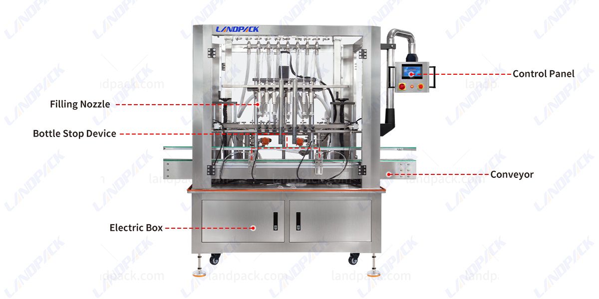 Pesticide Filling Machine - Automatic Liquid Filling Machine
