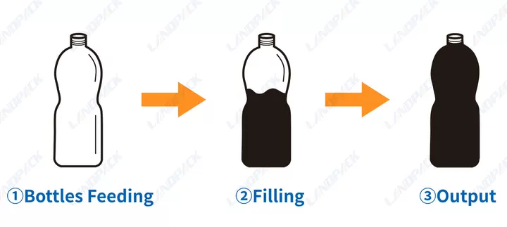 Pesticide Filling Machine - Automatic Liquid Filling Machine