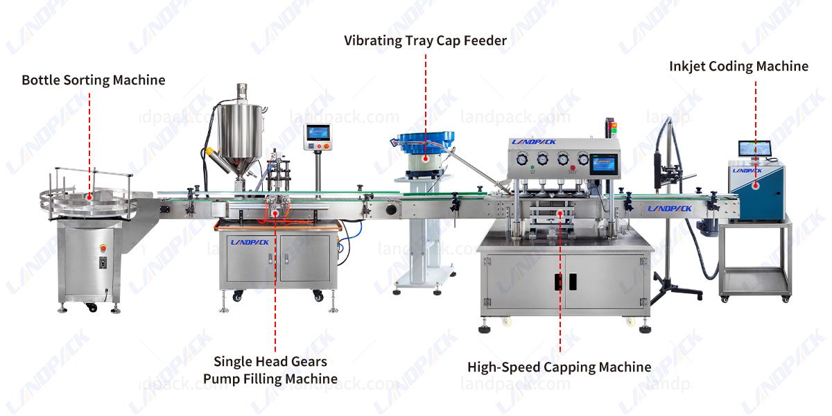 Cosmetic Cream Lotion Filling Capping Machine Line | Liquid Filling Machine Cosmetic Cream Lotion Filling Capping Machine Line | Liquid Filling Machine