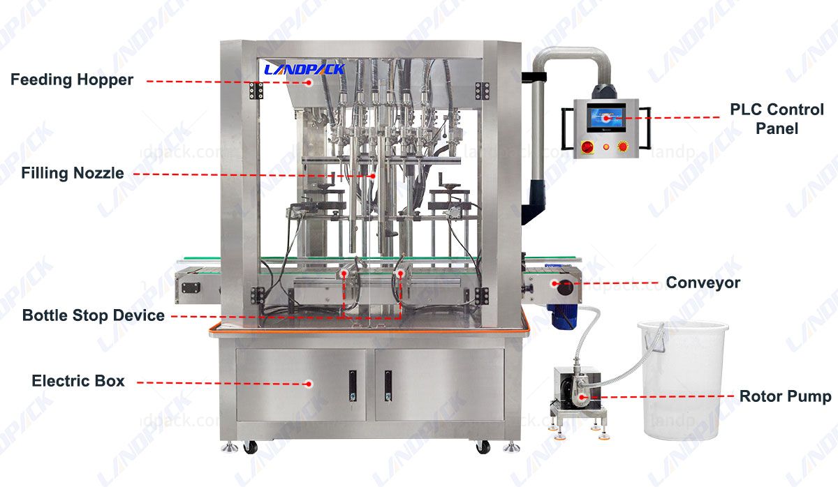 chemical filling machine