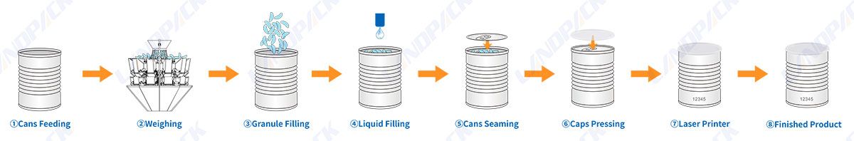 automatic can filling machine automatic can filling machine