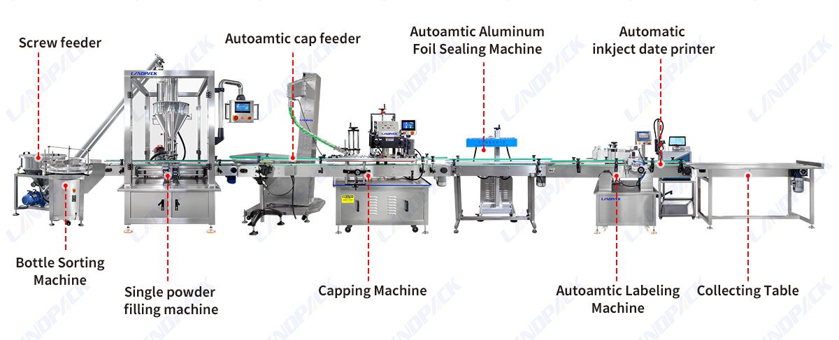 spice filling machine