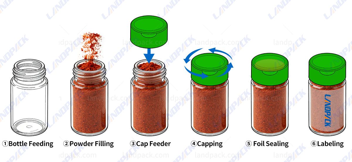 masala filling machine