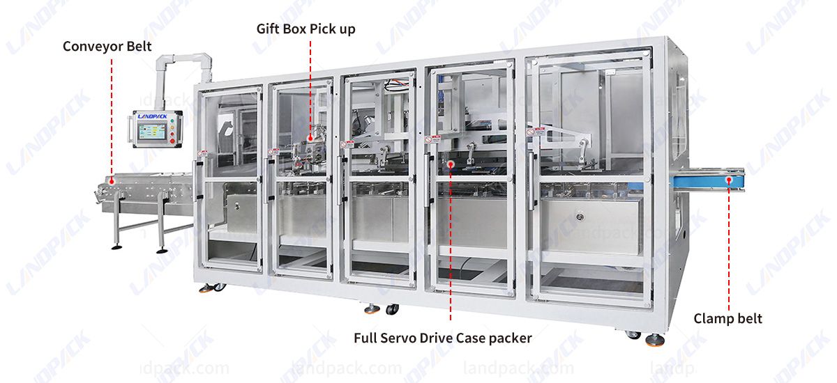 Automatic Horizontal End Load Cartoning Machine Automatic Horizontal End Load Cartoning Machine