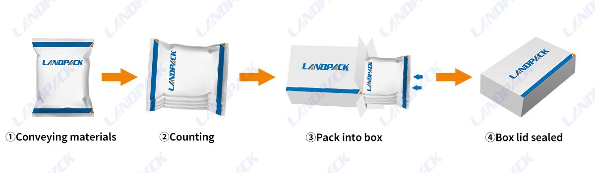 cartoner packaging machine