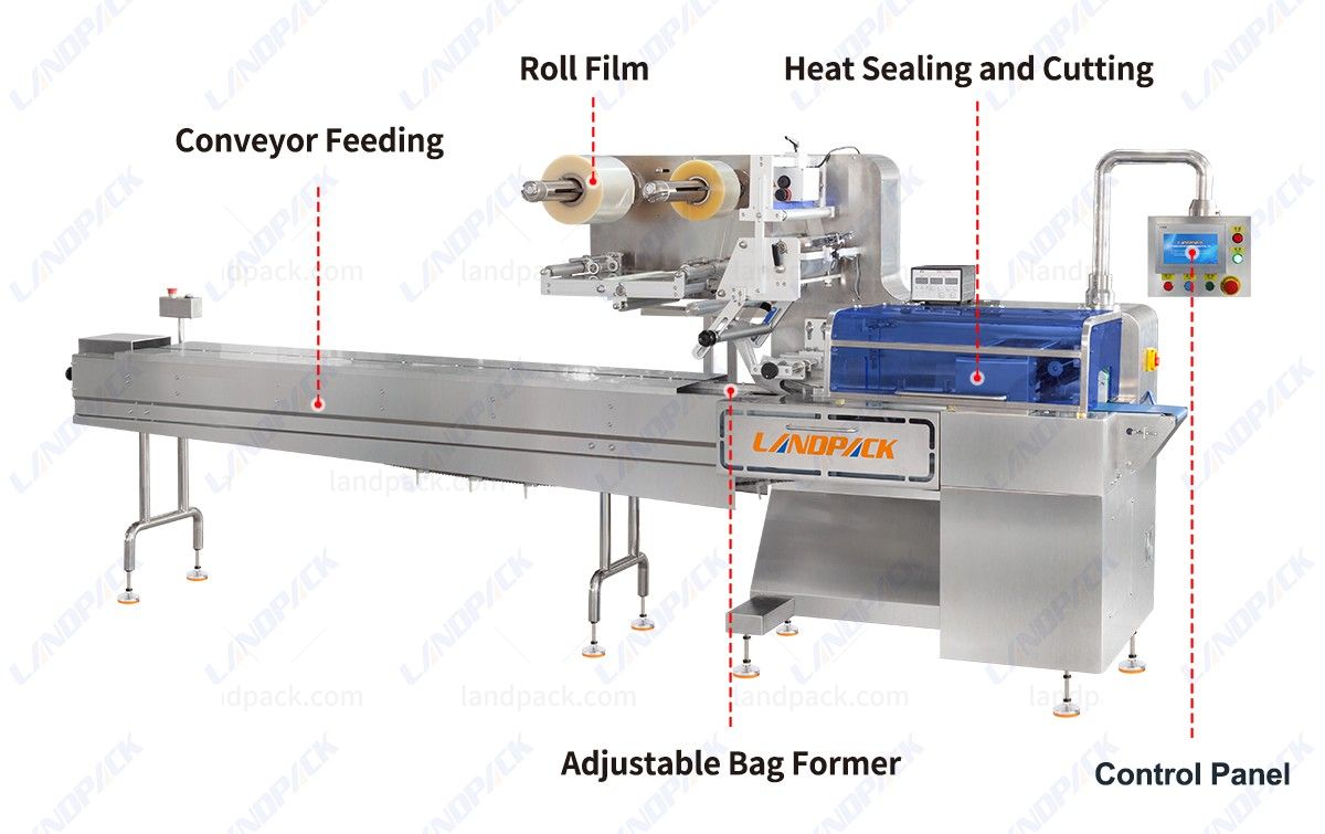 wafer packing machine