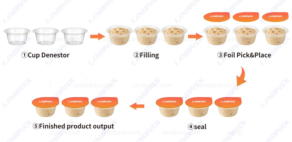 automatic cup filling and sealing machine automatic cup filling and sealing machine