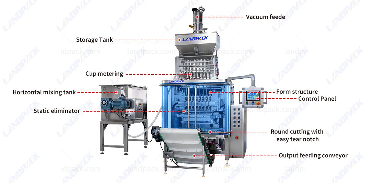 High Speed 3 In 1 Coffee Powder Packing Machine Multi Lane Stick Packing Machine High Speed 3 In 1 Coffee Powder Packing Machine Multi Lane Stick Packing Machine