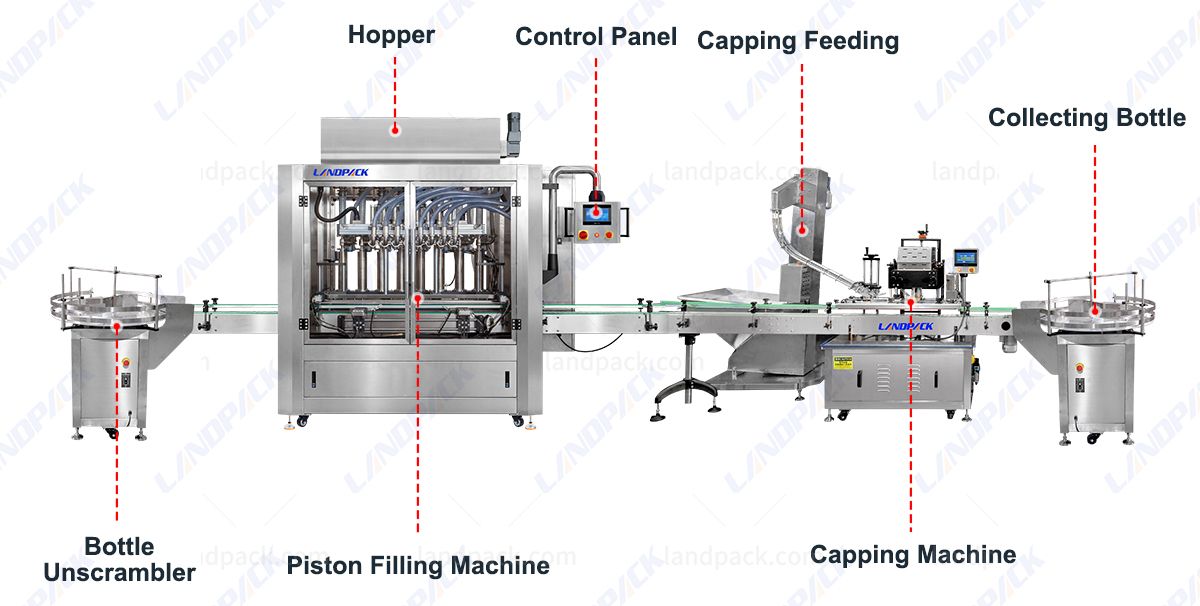 Automatic Sauce Filling Machine Jam Mayonnaise Filling Capping Machine Line Automatic Sauce Filling Machine Jam Mayonnaise Filling Capping Machine Line