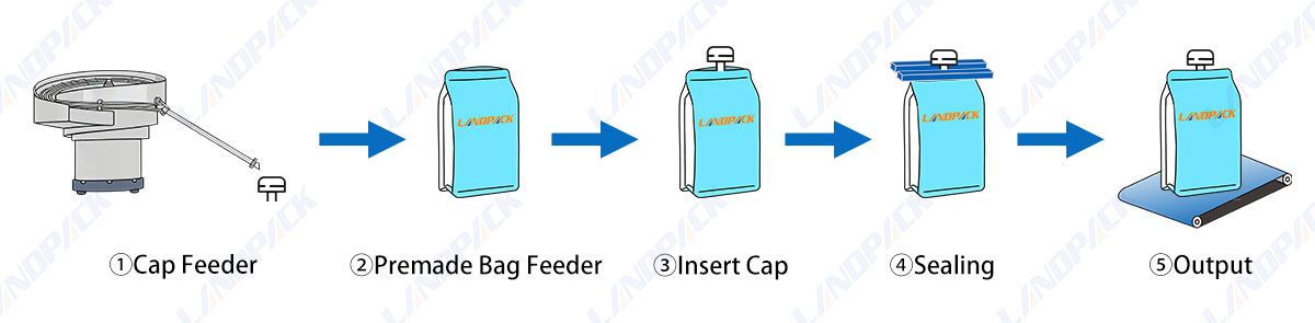 Automatic Spout Sealing Machine | Juice Ketchup Spout Inserting Machine Automatic Spout Sealing Machine | Juice Ketchup Spout Inserting Machine